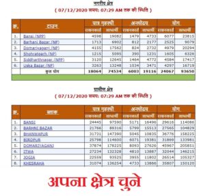 RATION CARD LIST UP 2020-21 (FCS UP )