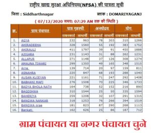 RATION CARD LIST UP 2020-21 (FCS UP )