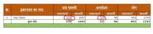 RATION CARD LIST UP 2020-21 (FCS UP )